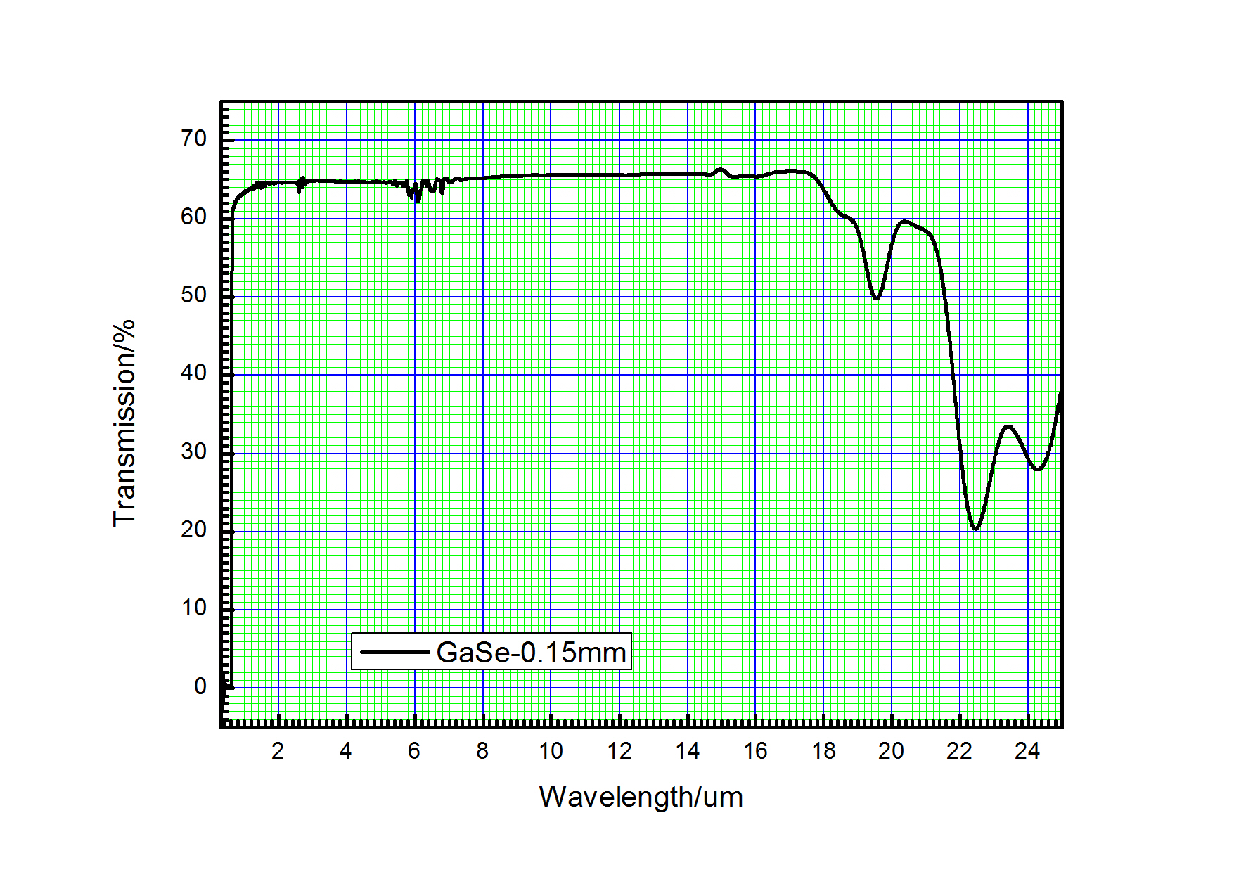 0.15gase-2