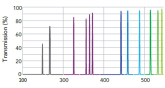 Interference Filters01