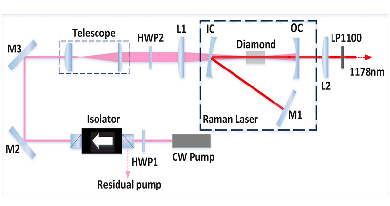 Stable high-efficiency continuous-wave diamond Raman laser at 1178nm