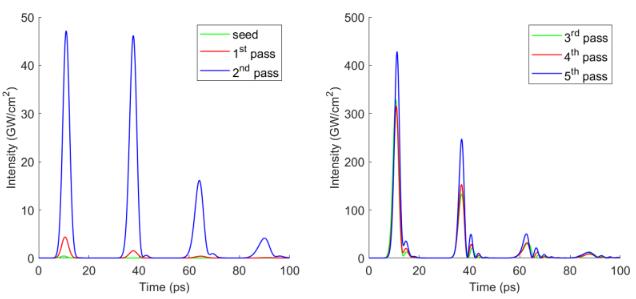 Ενεργητικοί παλμοί 10,2 μm picosecond που δημιουργούνται σε κρύσταλλο BGGSe για μη γραμμική σπορά ενισχυτών CO2 κατηγορίας terawatt