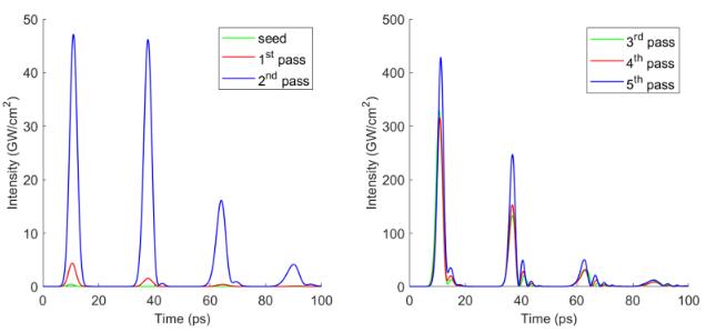 Impulsuri de picosecundă energetică de 10,2 µm generate într-un cristal BGGSe pentru însămânțarea neliniară a amplificatoarelor de CO2 din clasa terawatt